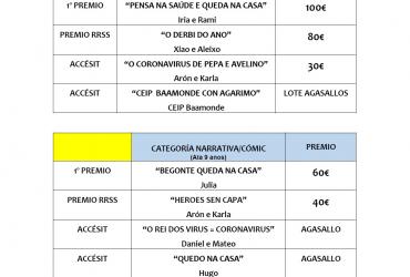 GAÑADORES DO CONCURSO “BEGONTE QUEDA NA CASA”